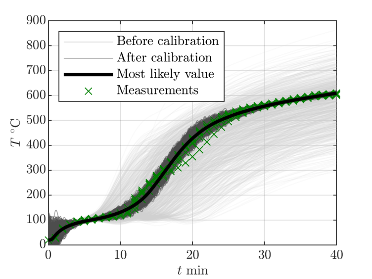 calibrationFireInsulation